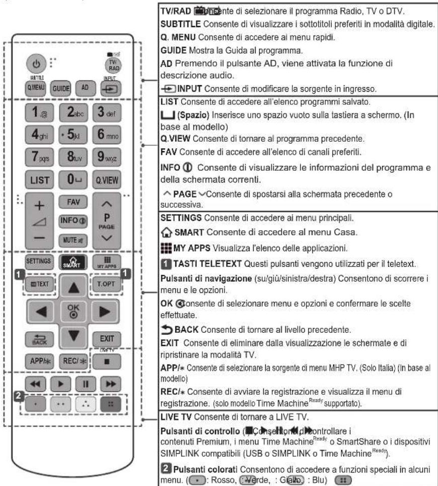 LG 42LB570V - ATTENZIONE - 1