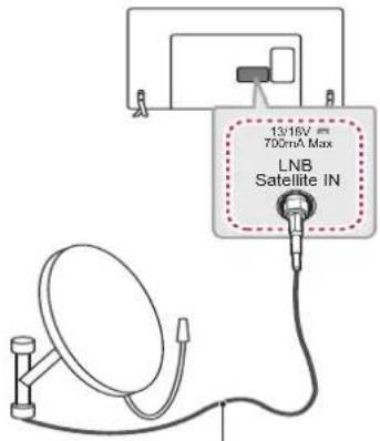 LG 42LB570V - Satellite dish connection - 1