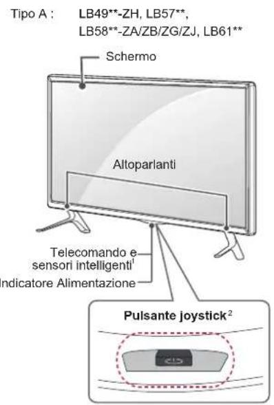 LG 42LB570V - Componenti e pulsanti - 1