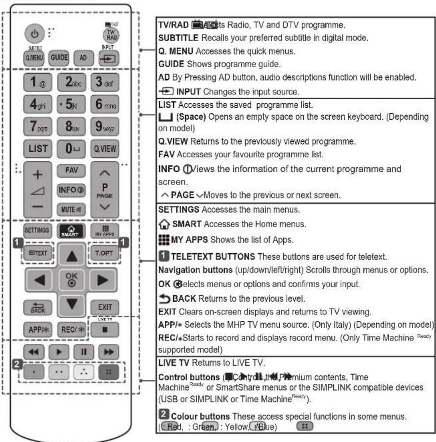 LG 42LB570V - CAUTION - 1
