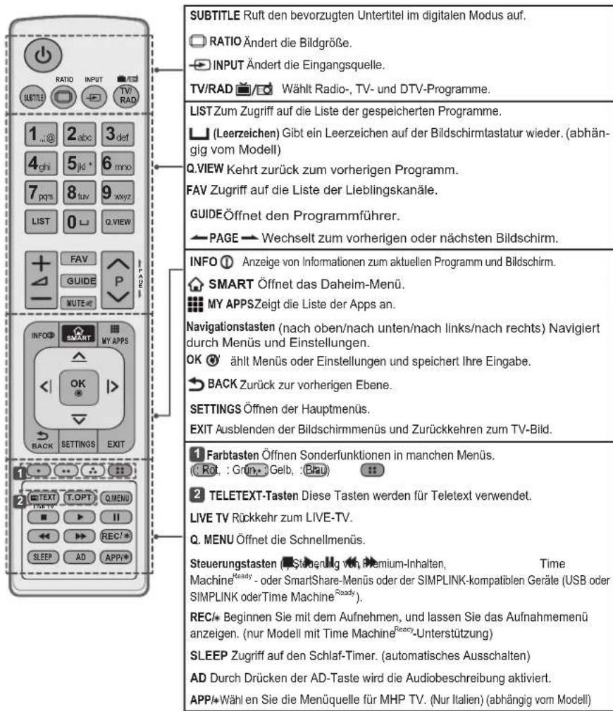 LG 42LB570V - VORSICHT - 2