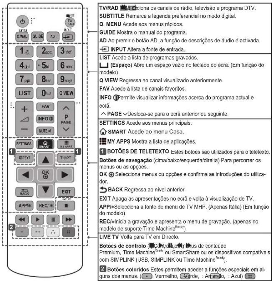 LG 42LB570V - ATENÇAO - 1