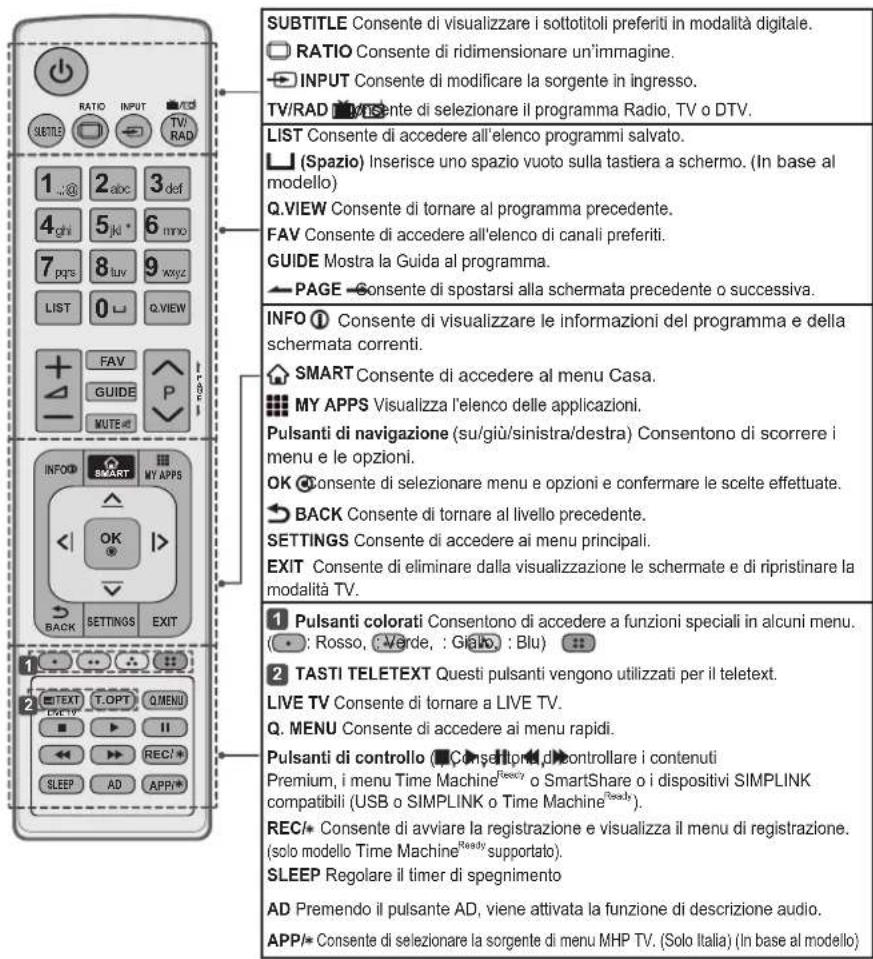 LG 42LB570V - ATTENZIONE - 2
