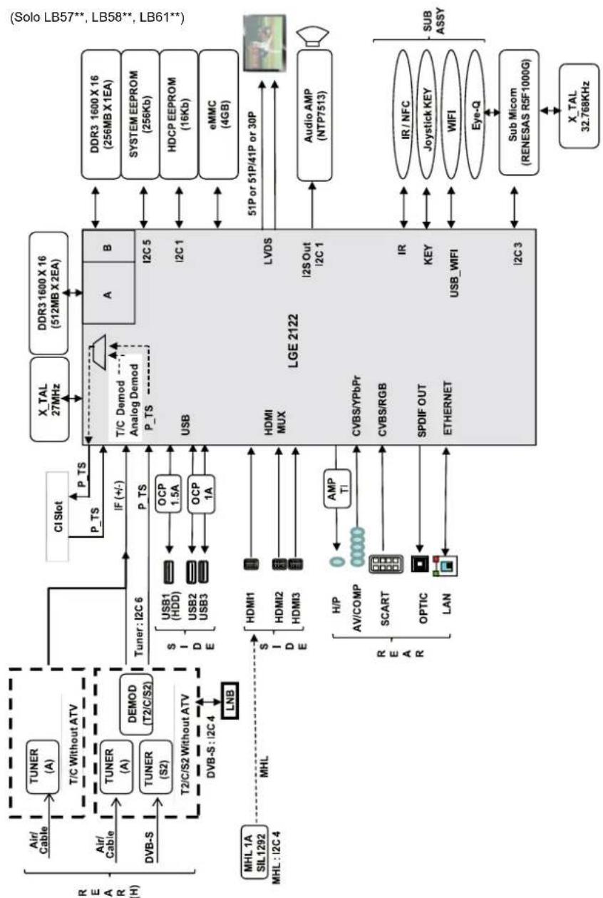 LG 42LB570V - SPECIFICHE TECNICHE - 1