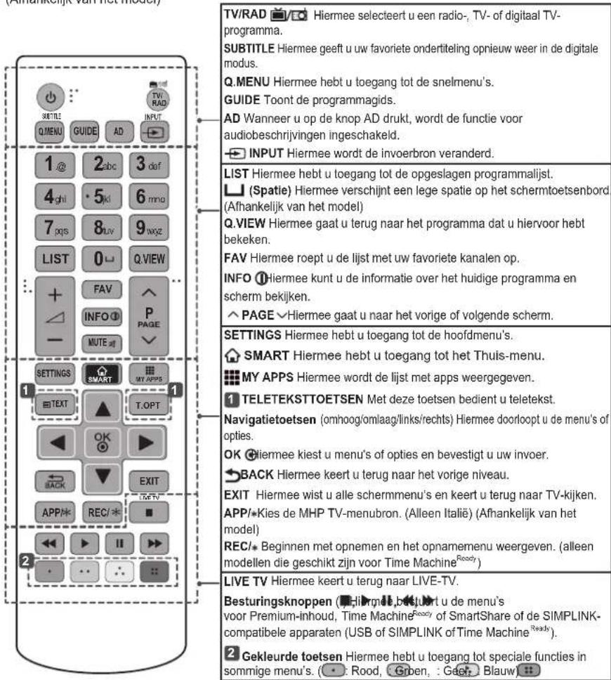 LG 42LB570V - ATTENTIE - 1