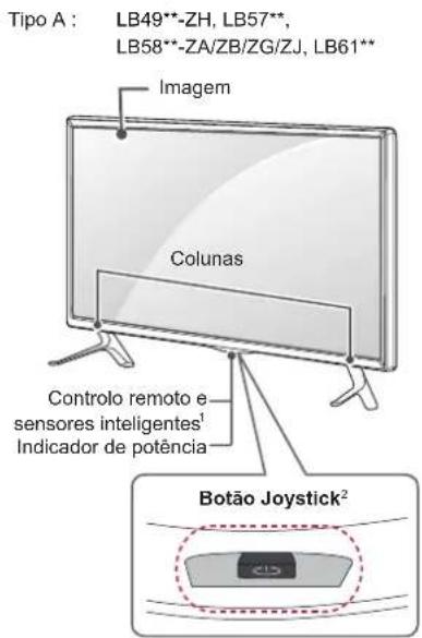 LG 42LB570V - Peças botões - 1