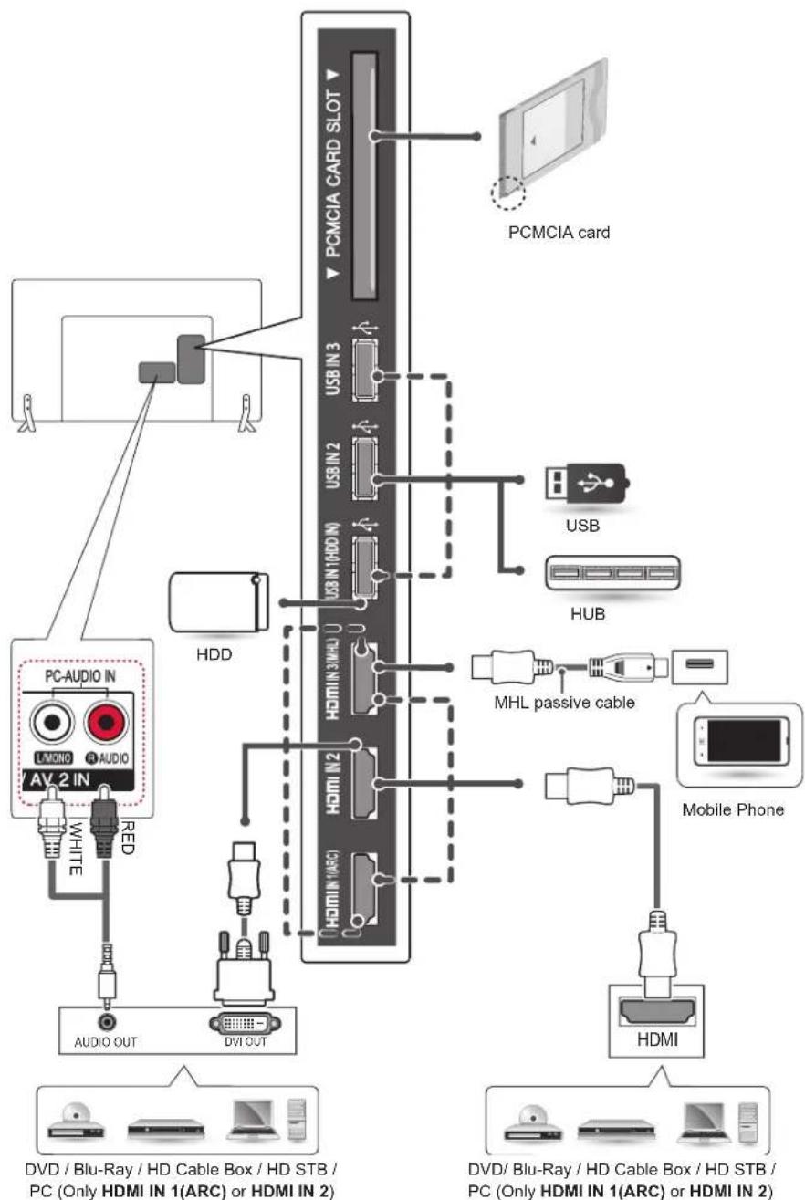 LG 42LB570V - Français - 3