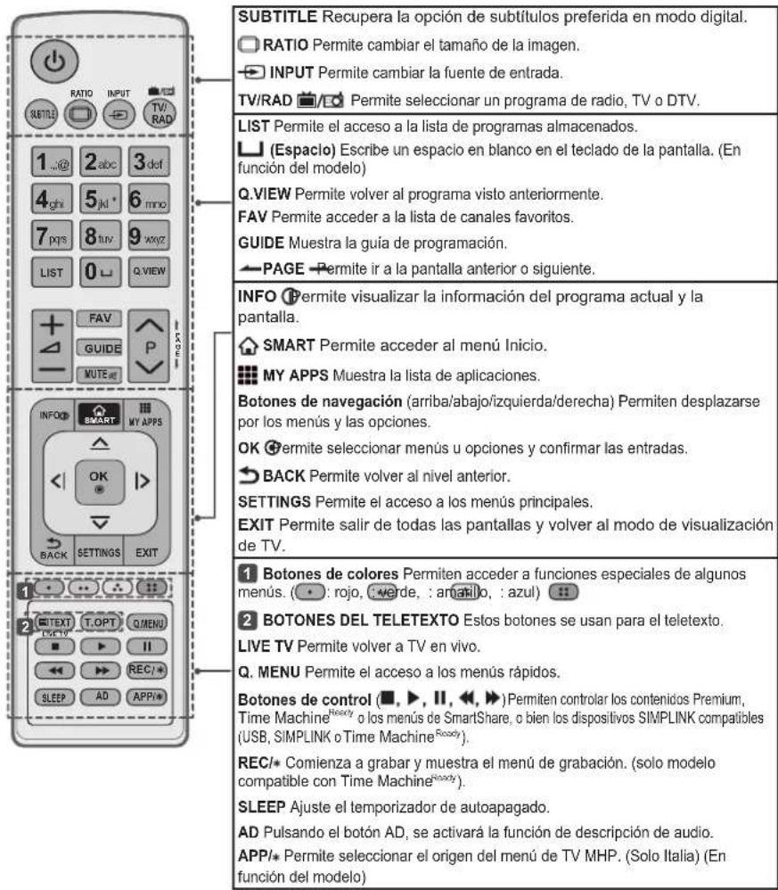 LG 42LB570V - PRECAUCION - 2
