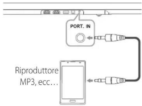 LG NB4540 - Collegamento PORT. IN (Ingresso portatile) - 1