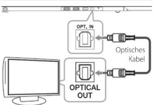 LG NB4540 - Bei Benutzung eines optischen Kabels - 1