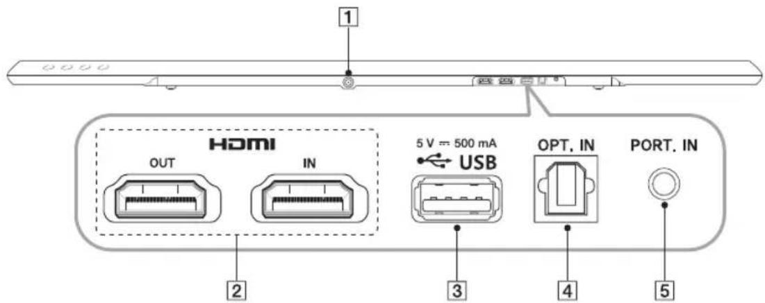 LG NB4540 - Panneau arrière - 1