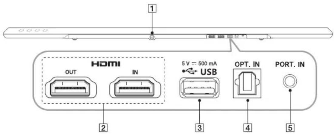 LG NB4540 - Painel traseiro - 1