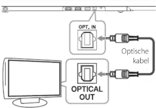 LG NB4540 - Met gebruik van een OPTISCHE kabel - 1