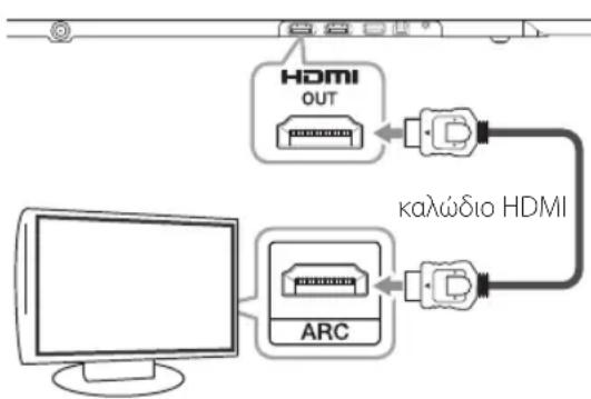 LG NB4540 - Χρήση καλωδίου HDMI - 1