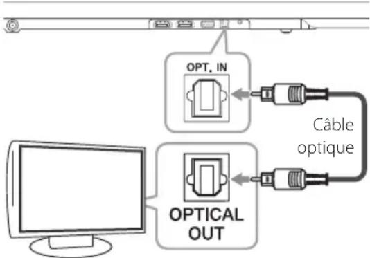LG NB4540 - Avec un câble optique - 1