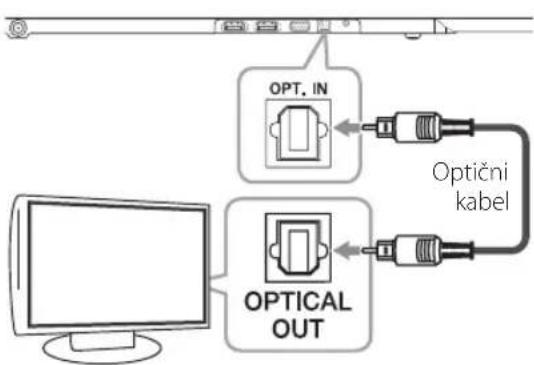 LG NB4540 - Uporaba OPTIČNEGA kabla - 1