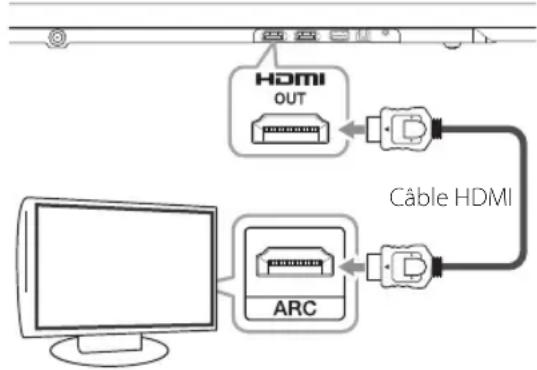 LG NB4540 - Utilisation d'un câble HDMI - 1