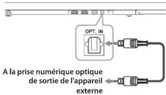 LG NB4540 - Raccordement à l'entrée optique - 1