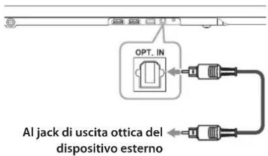 LG NB4540 - Collegamento ingresso ottico OPTICAL In - 1
