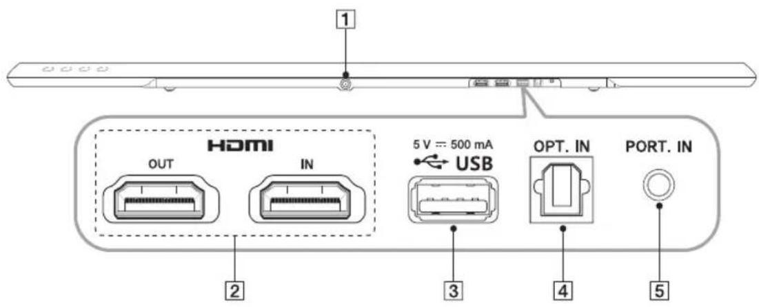 LG NB4540 - Zadnja plošča - 1