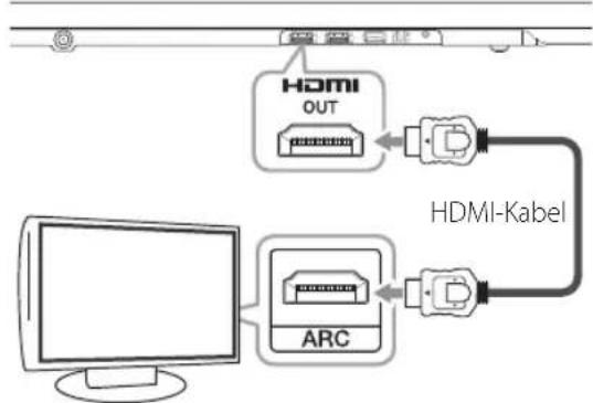 LG NB4540 - Verwendung eines HDMI-Kabels - 1