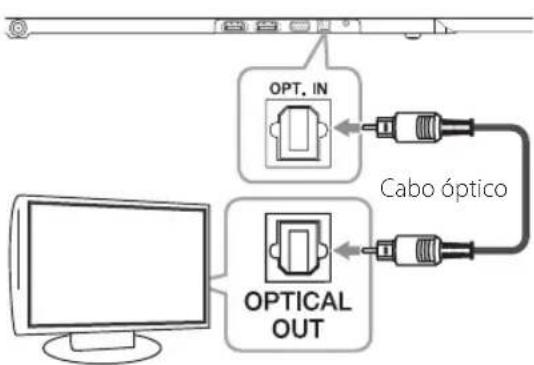 LG NB4540 - Usar um cabo ÓTICO - 1