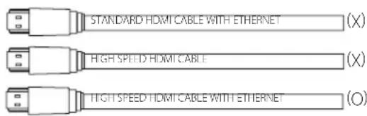 LG NB4540 - Lista de comprobación de cable HDMI - 1