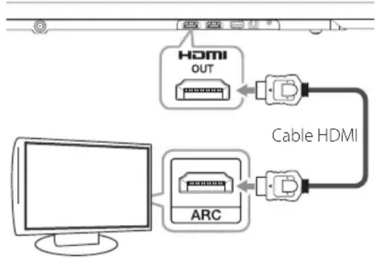 LG NB4540 - El uso de un cable HDMI - 1