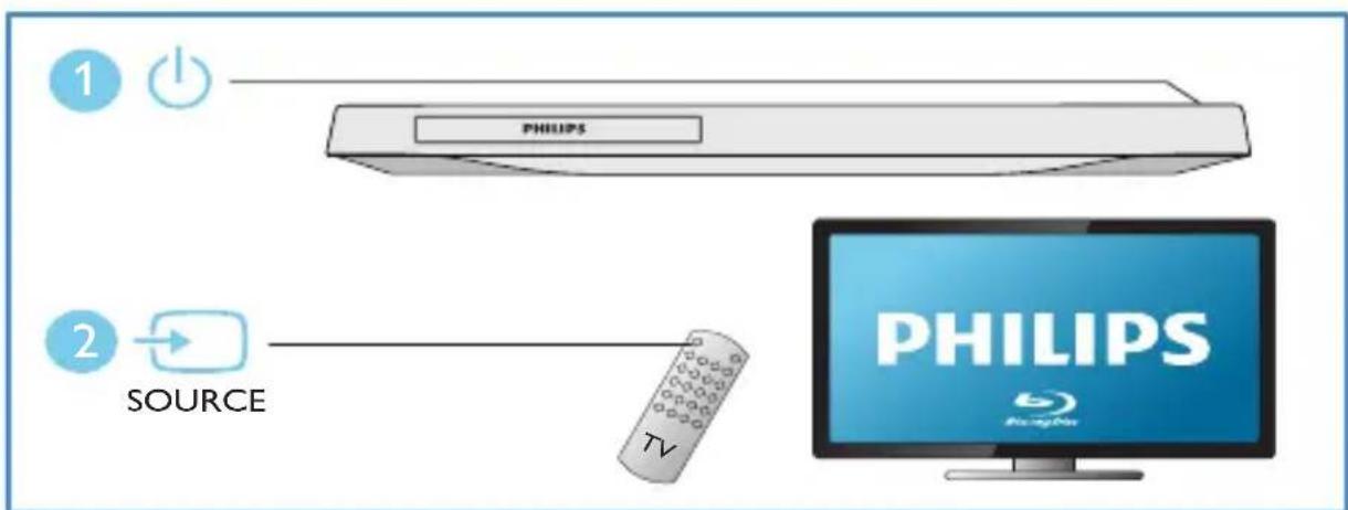 PHILIPS BDP1200 - COAXIAL - 5