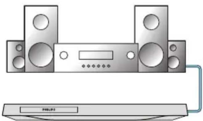 PHILIPS BDP1200 - COAXIAL - 1