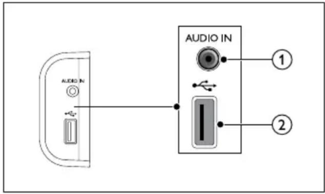 PHILIPS HTB3525B - Connecteurs lateraux - 1