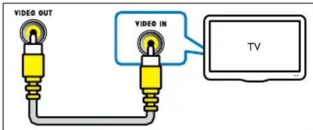 PHILIPS HTB3525B - Qualité video de base - 1