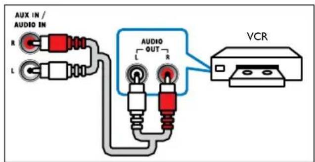 PHILIPS HTB3525B - Option 3: connexion audio par cables audio analogiques - 1