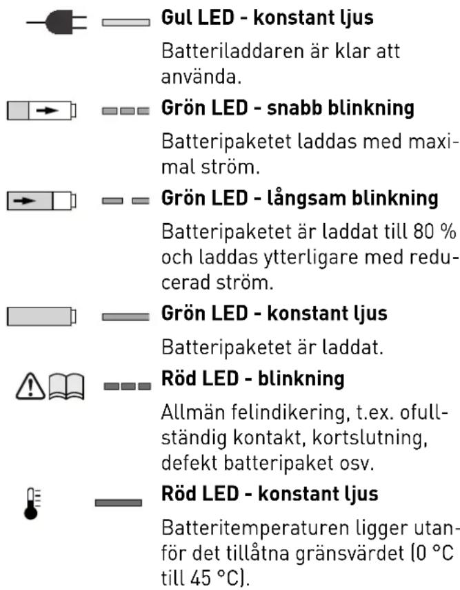 FESTOOL CXS Li 1 5 Set - Ladda batterier [3] - 1