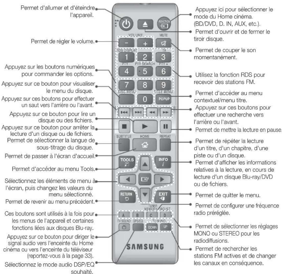 SAMSUNG HTH5200 - Connexion de l'antenne FM - 1
