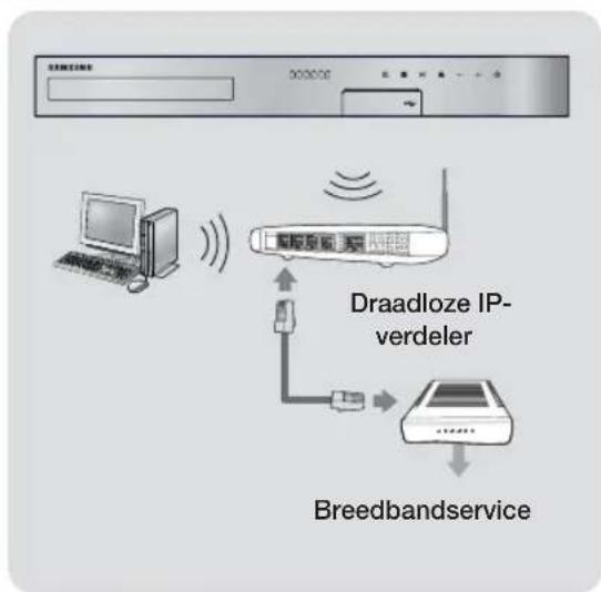 SAMSUNG HTH5200 - Aansluiten op een netwerkrouter - 2