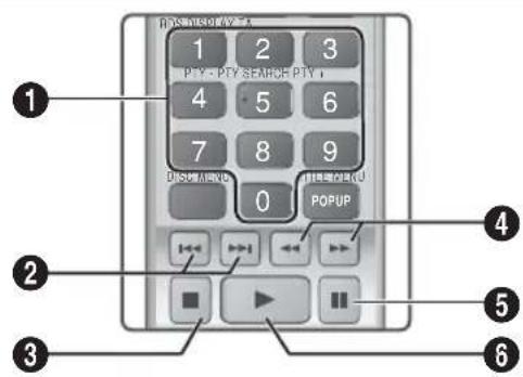 SAMSUNG HTH5200 - Buttons on the Remote Control used for Music Playback - 1