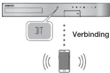 SAMSUNG HTH5200 - Wat is Bluetooth? - 1