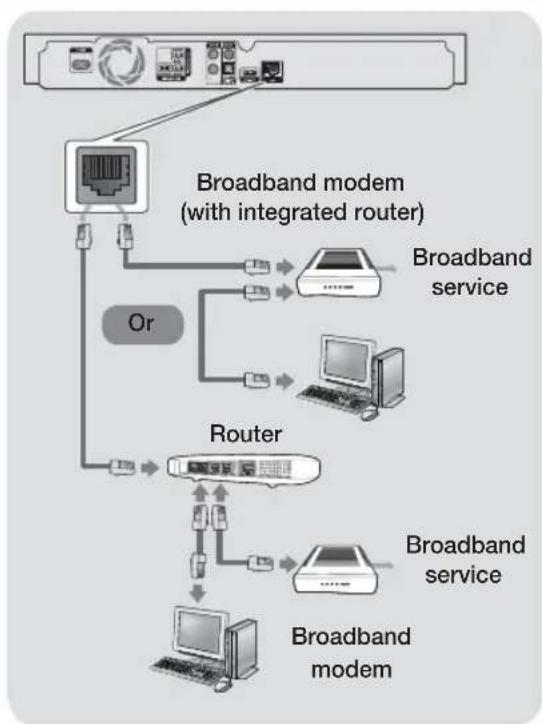 SAMSUNG HTH5200 - Connecting to a Network Router - 1