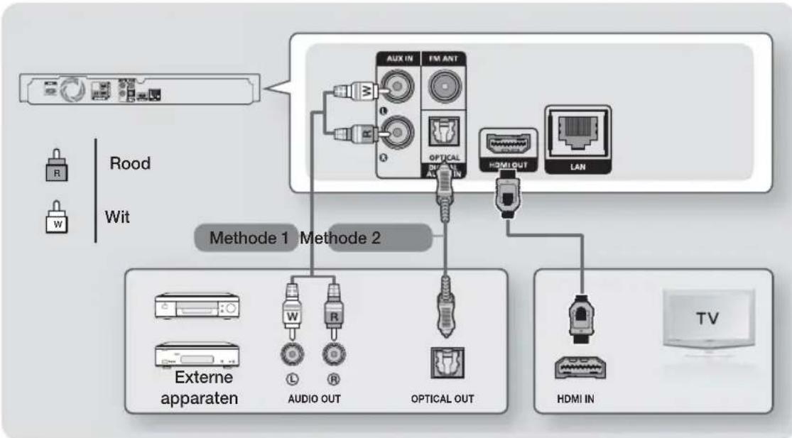 SAMSUNG HTH5200 - Een teileisie verbinden met externe apparaten - 1