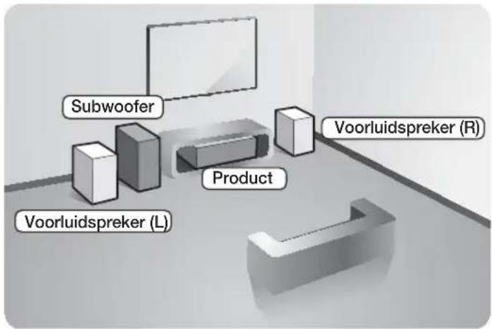 SAMSUNG HTH5200 - De luidsprekers aansluiten - 1