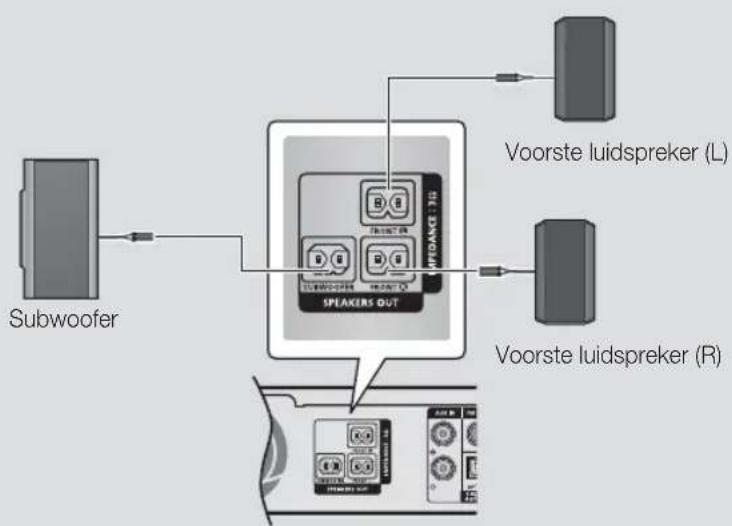 SAMSUNG HTH5200 - Aansluiting van luidsprekerkabels - 1