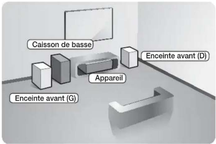 SAMSUNG HTH5200 - Branchements - 1