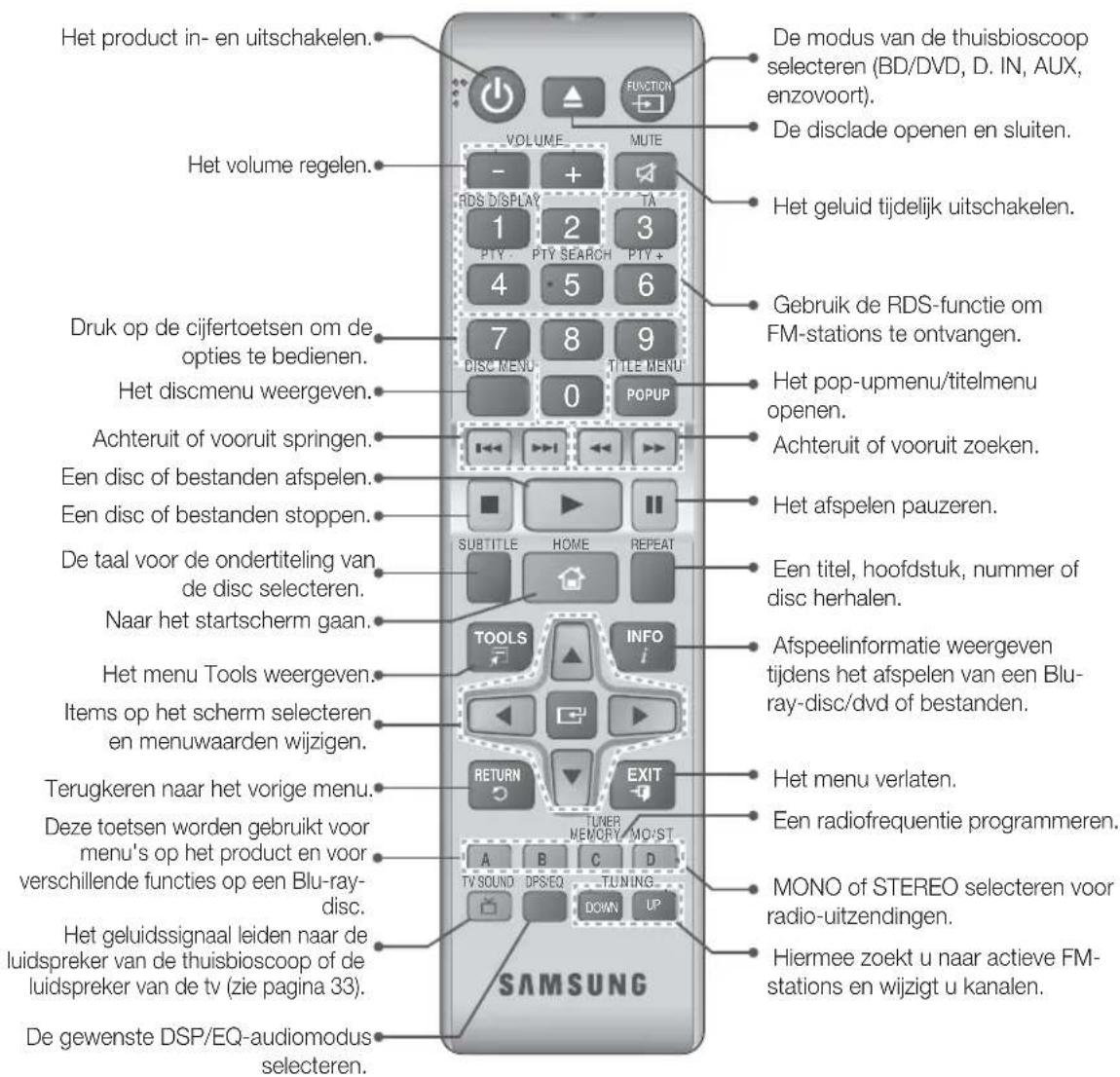 SAMSUNG HTH5200 - Uitleg over de afstandsbediening - 1