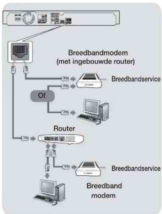 SAMSUNG HTH5200 - Aansluiten op een netwerkrouter - 1