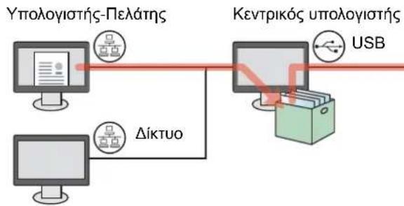 KYOCERA TASKalfa 2201 - Όταν συνδέετε το μηχάνημα με τον υπολογιστή μέσω USB - 2