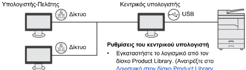 KYOCERA TASKalfa 2201 - Όταν χρησιμοποιείτε το μηχάνημα ως κοινόχρηστο εκτυπωτή - 1