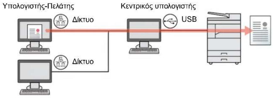 KYOCERA TASKalfa 2201 - Ρύθμιση του κοινόχρηστου εκτυπωτή και ΦΑΞ - 1