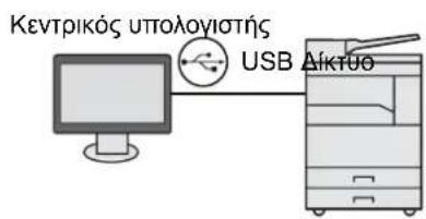 Κεντρικός υπολογιστής USB Δίκτύο