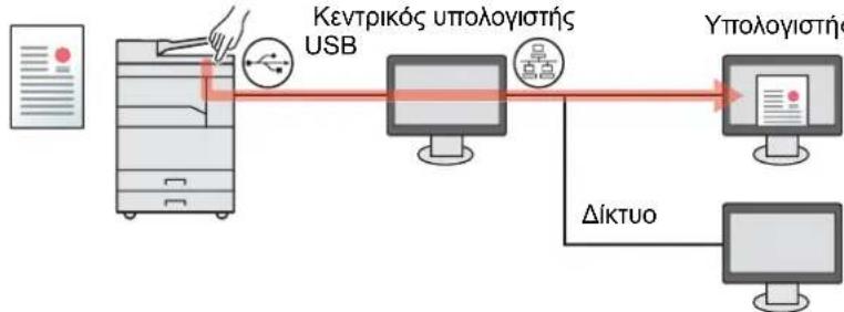 KYOCERA TASKalfa 2201 - Χρήση του προορισμού που επιθυμείτε - 2